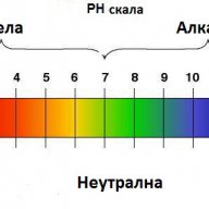 Дигитален pH метър - код 1131, снимка 13 - Други - 13359843
