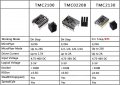 BIGTREETECH TMC2208 2208 стъпков драйвер за 3D принтер Printer, снимка 3
