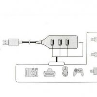 USB Hub РАЗКЛОНИТЕЛ, снимка 3 - Захранвания и кутии - 19091259