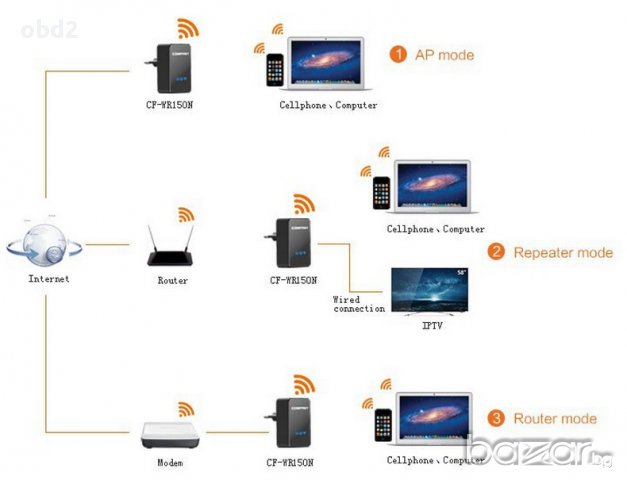  New WiFi Repeater Wlan N 2.4 Ghz-ретранслатор усилвател на безжични мрежи, снимка 2 - Рутери - 10350882