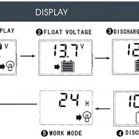 Контролер за соларен панел с LCD дислей - 30А 12/24V., снимка 11 - Други стоки за дома - 19203578