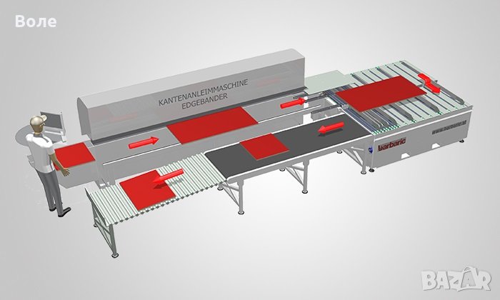 бумеранг система за кантираща машина, снимка 1