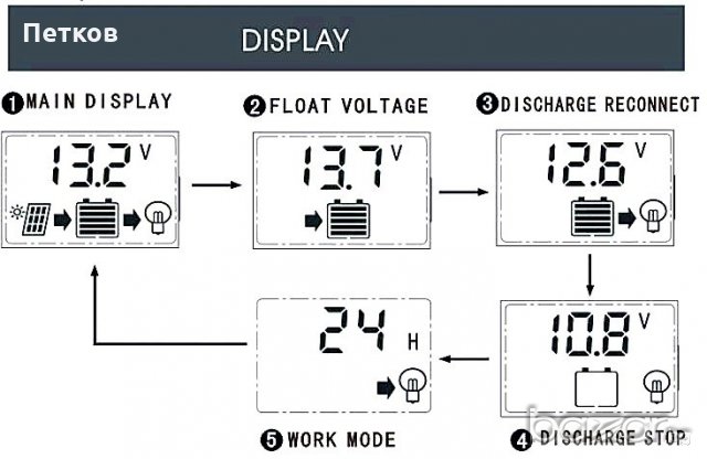 Контролер за соларен панел с LCD дислей - 30А 12/24V., снимка 11 - Други стоки за дома - 19203578