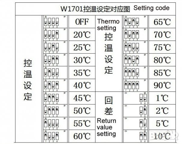Модул термостат W1701, снимка 7 - Друга електроника - 25836326