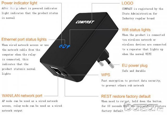  New WiFi Repeater Wlan N 2.4 Ghz-ретранслатор усилвател на безжични мрежи, снимка 12 - Рутери - 10350882