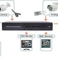 FULL HD AHD 720p AHR IP NVR 8 Канален DVR За Ahd-М / 720Р / 1080H Аналогови или IP Камери, снимка 13 - Камери - 14300402