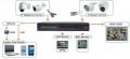 FULL HD AHD 720p AHR IP NVR 8 Канален DVR За Ahd-М / 720Р / 1080H Аналогови или IP Камери, снимка 13