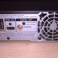 Sony rdr-hx750 hdmi/usb/dvd/hdd-нов внос от швеицария, снимка 14 - Ресийвъри, усилватели, смесителни пултове - 14725431