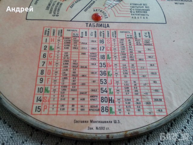 Стара Руска химическа таблица, снимка 6 - Антикварни и старинни предмети - 22647409