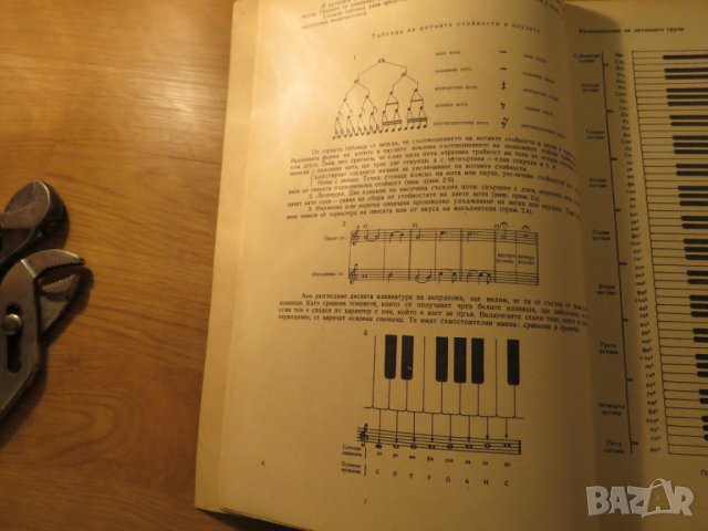Начална школа за акордеон, учебник за акордеон  Атанасов Научи се сам да свириш на акордеон 1961, снимка 4 - Акордеони - 23220809