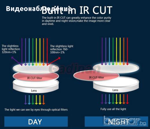 Далекобойна Метална HD 1200твл 16мм IR-Cut Вандалоустойчива Водоустойчива Охранителна Ден/Нощ Камера, снимка 6 - Камери - 8376042