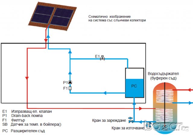  Drain back -  самоизточваща се помпена група за слънчеви инсталации, снимка 5 - Климатици - 7760908