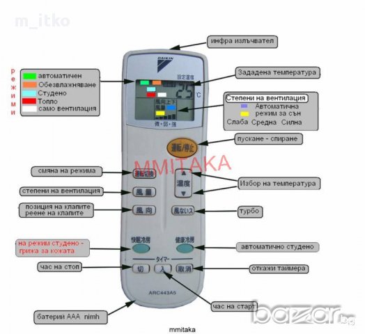 Японски климатик Daikin An22eds-w, снимка 3 - Климатици - 8392305