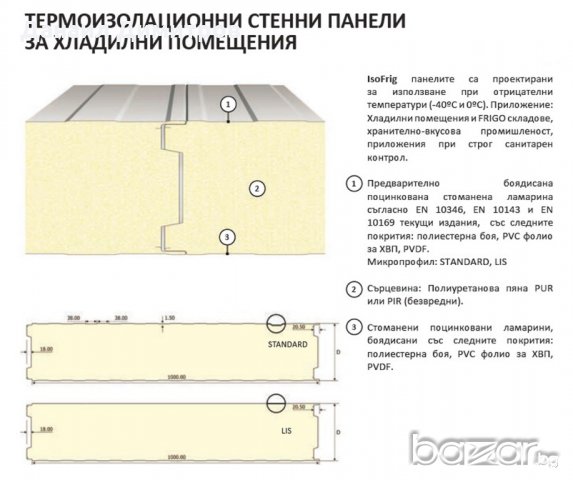 Сандвич панели (Термопанели), снимка 3 - Строителни материали - 20939910