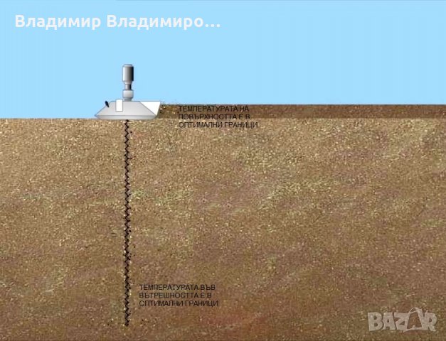 Обръщач за зърно (зърномиксер) за охлаждане и аерация на зърно, снимка 6 - Селскостопанска техника - 21665505