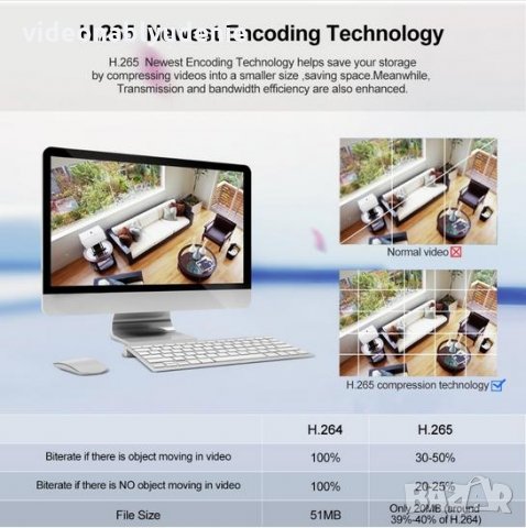 Super Ultra HD 5 MPx IR-CUT 4 АRRAY Метална Ударо-Водоустойчива H.265 WI-FI IP Камера IP67 Защита, снимка 2 - IP камери - 22731671