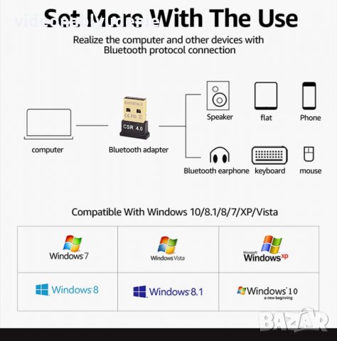 Универсален Безжичен Bluetooth 4.0 USB Адаптер Аудио Трансмитер 20 Метра Обхват 3 Mb/сек CSR8510 Чип, снимка 5 - Слушалки и портативни колонки - 23563437