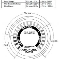 Уред за измерване на съотношението на въздyх с гориво / A/F Ratio  АРТ. 34116, снимка 2 - Аксесоари и консумативи - 18445264