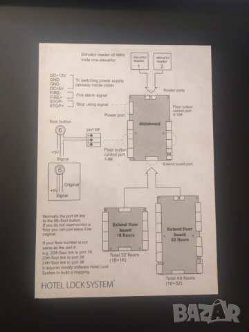 Контролер за асансьор за карти Mifare, снимка 3 - Други машини и части - 25938113