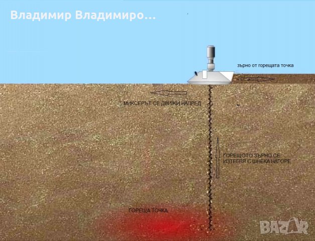 Обръщач за зърно (зърномиксер) за охлаждане и аерация на зърно, снимка 3 - Селскостопанска техника - 21665505