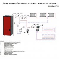 Пелетен котел Commo Compact 32 kW на Алфа-Плам, снимка 5 - Отоплителни печки - 24973243