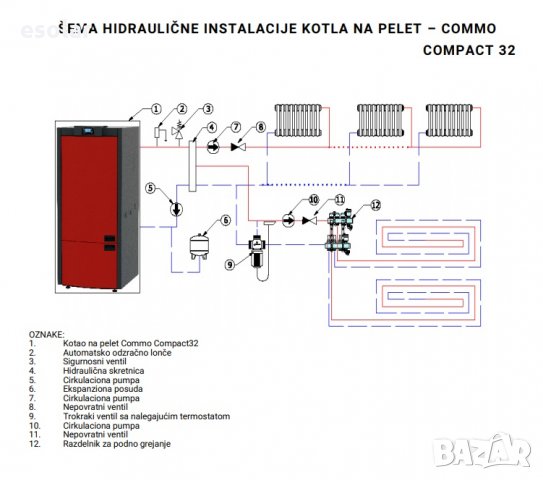 Пелетен котел Commo Compact 32 kW на Алфа-Плам, снимка 5 - Отоплителни печки - 24973243