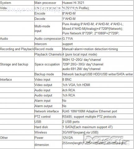 FULL HD AHD 4в1 Хибрид 1080p AHR NVR DVR 4/8/16 Канален Cctv За Ahd-М/720Р, Ip или Аналогови Камери, снимка 16 - Камери - 9531998