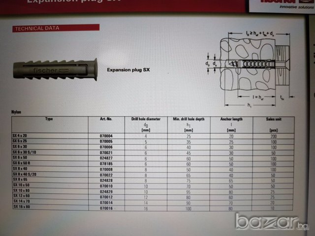 Дюбел FISCHER SX 6 x 30 , снимка 9 - Строителни материали - 17185281