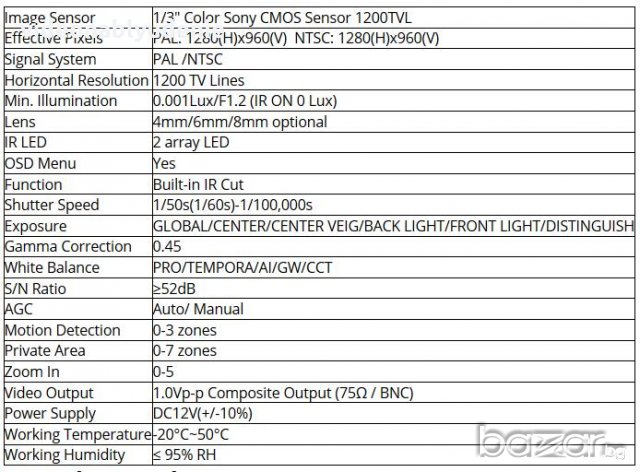 Метална SONY CCD 2x ARRAY H.LED 1200TVL HD Удар/Водoустойчива 3.6/8/12мм Камера 25/60М Нощно Виждане, снимка 7 - HD камери - 19953256