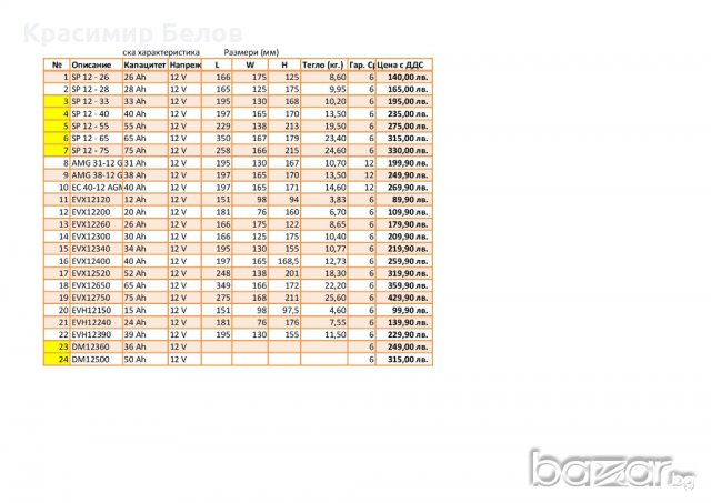 Тягови акумулатори за инвалидни колички с джойстик, скутери и моторни лотки, снимка 2 - Други стоки за дома - 11870268
