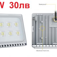LED прожектори 50W 100W 220V 12-85V, снимка 8 - Прожектори - 22807185