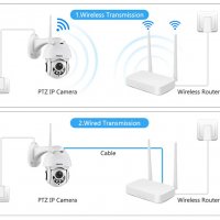 Водонепромокаема FULL HD 1080P PTZ 0~330° Моторизирана Камера Wi-Fi 3.6мм Леща Микрофон mSD Слот, снимка 13 - IP камери - 24205636