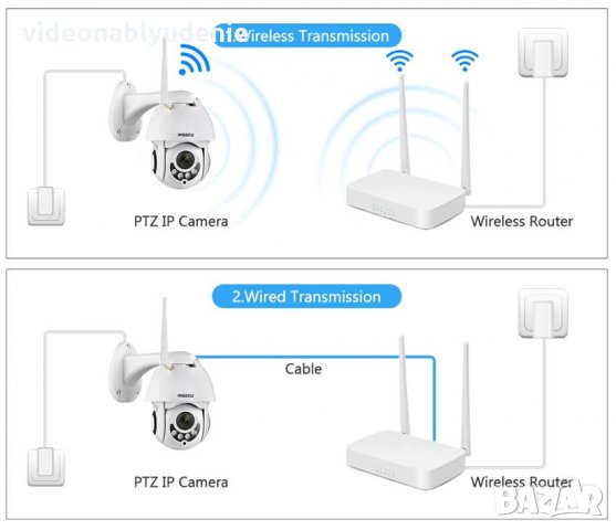 Водонепромокаема FULL HD 1080P PTZ 0~330° Моторизирана Камера Wi-Fi 3.6мм Леща Микрофон mSD Слот, снимка 13 - IP камери - 24205636