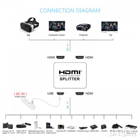 HDMI сплитер (разклонител) 1 към 2 / HDMI splitter , снимка 15 - Друга електроника - 25166408