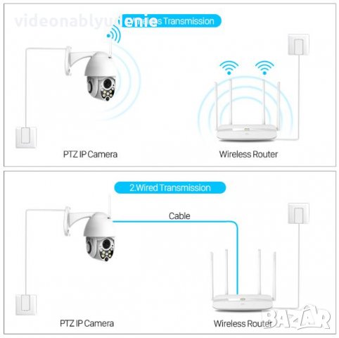 Водонепромокаема FULL HD 1080P PTZ 0~320° Моторизирана Камера Wi-Fi 3.6мм Леща Микрофон mSD Слот, снимка 6 - IP камери - 24814136