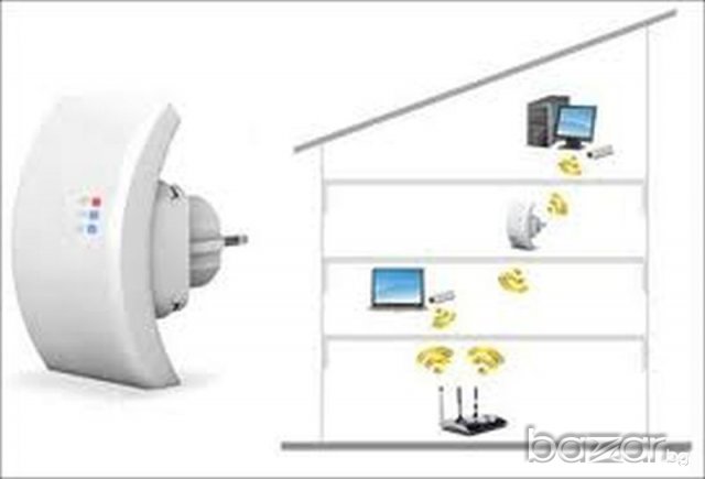 НОВ NEW Дупликатор на безжичен интернет сигнал Wi-Fi  N 2.4 GHz , снимка 4 - Рутери - 6615572