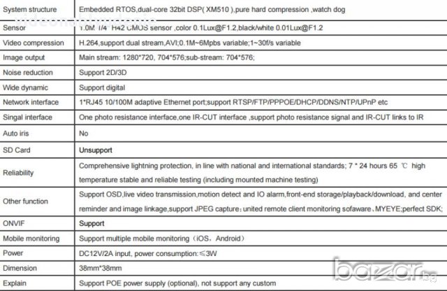 HD 720р 1Mpx 3.6mm 4mpx Обектив Onvif IrCut P2P 6 Array Охранителна Ip Ден/Нощ Камера, снимка 10 - IP камери - 19281673
