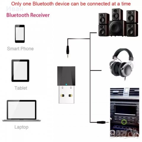 *ТОП* 2 в 1 блутут аудио 5.0 адаптер Bluetooth 5.0 adapter за аудио устройства , снимка 13 - Приемници и антени - 24609299