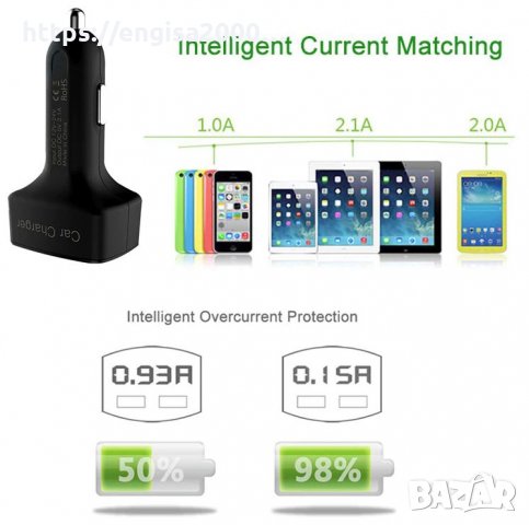 ПРОМО! Зарядно за кола с 2 USB гнезда с цифров волтметър, амперметър, термометър, снимка 6 - Друга електроника - 26100467