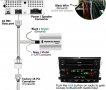 Bluetooth Hands-free USB/AUX/Bluetooth Ford,Lincoln,Mercury, снимка 5