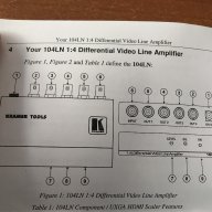 Kramer 104LN 1x4 Composite Video Line Amplifier, снимка 8 - Други - 12623434