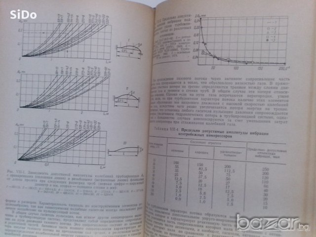 ЕКСПОАТАЦИЯ И РЕМОНТ компрессоров и насосов-справочно пособие, снимка 5 - Други машини и части - 11296742