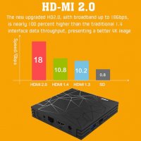 T95MAX 4GB RAM 32/64GB ROM Android 9 3D 6K TV Box WiFi BT4 H.265 Медиа Плеър Mali-T720MP2 Cortex-A53, снимка 9 - Плейъри, домашно кино, прожектори - 24862458