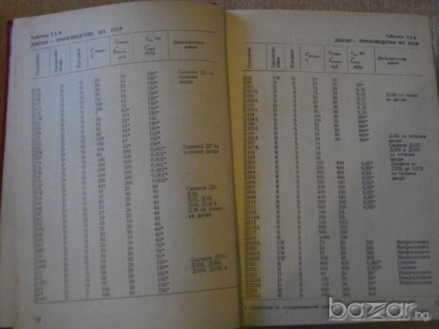 Книга "Справ.по полупров.приб. и интегр.схеми-том 1"-820 стр, снимка 5 - Енциклопедии, справочници - 7988369