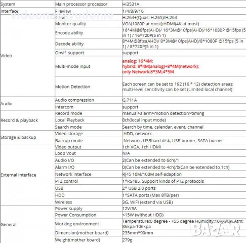 6в1 Мултихибриден 16 Канален UltraHD 4K Hexaplex XVR DVR за AHD CVI TVI XVI IP 4MPx,3MPx,2MPх Камери, снимка 5 - Комплекти за видеонаблюдение - 23933571