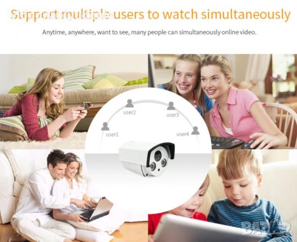 Full HD 1.3/2/3 Mегапикселова Onvif 2.4 IR-Cut P2P 2 ARRAY IP66 Водоустойчива IP Камера H.265/H.265Х, снимка 4 - IP камери - 26025820