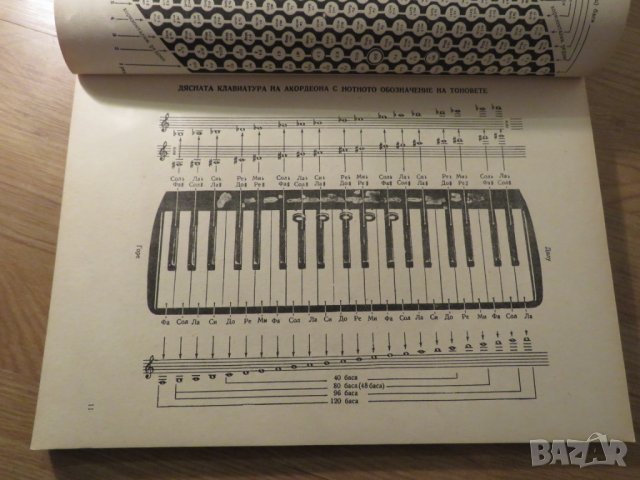 Начална школа за акордеон, учебник за акордеон  Атанасов Научи се сам да свириш на акордеон 1961, снимка 7 - Акордеони - 23220809