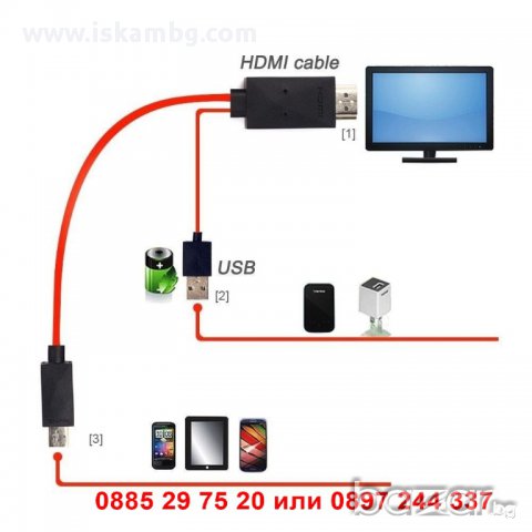 MHL кабел - Samsung - код 0718, снимка 7 - Калъфи, кейсове - 12493738