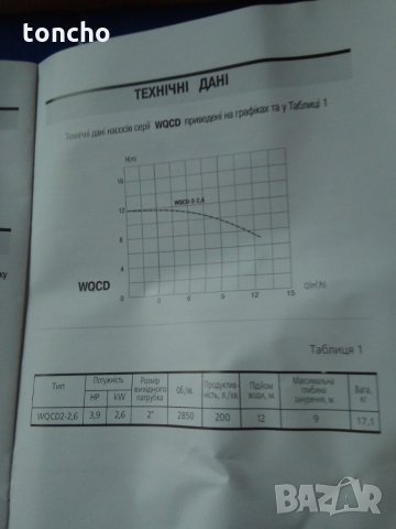 Дренажна помпа за мръсна вода. потопяема помпа с дробилка.2600 вата, снимка 6 - Напояване - 25372477