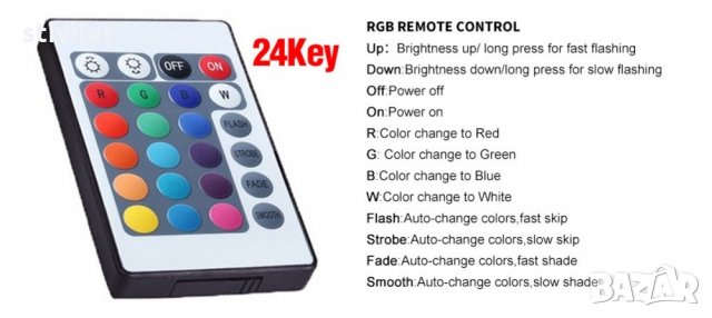 ЛЕД RGB комплект диодна лента 5м.водоустойчива,60 диода на метър. Ново. БЕЗПЛАТНА ДОСТАВКА., снимка 6 - Лед осветление - 24836886